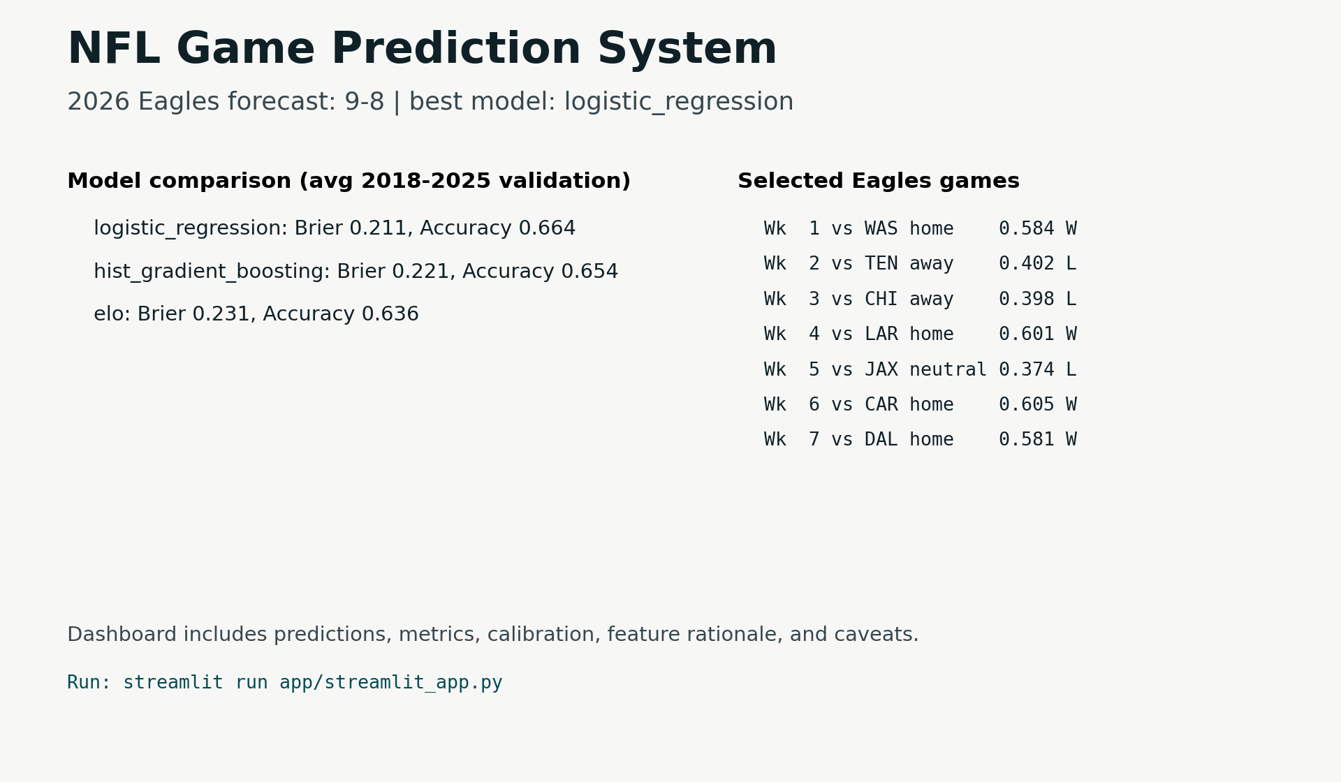 NFL prediction dashboard screenshot